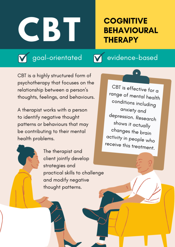 Cognitive Behavioral Therapy (CBT) 7 Yellow Cognitive Behavioural Therapy Information Poster